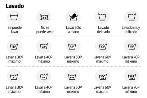 Decepci N Mec Nico Aditivo Significado De Los S Mbolos De Las Etiquetas