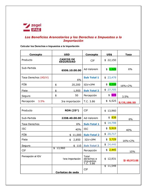 Calculo De Derechos E Impuestos A La Importaci N Simulaci N Los