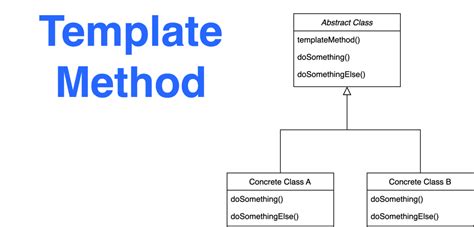 Software Design Pattern By Example Template Method