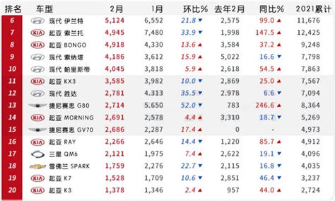 「韩系动向293」嘉华，途胜表现抢眼，期待国产表现全文 买车网