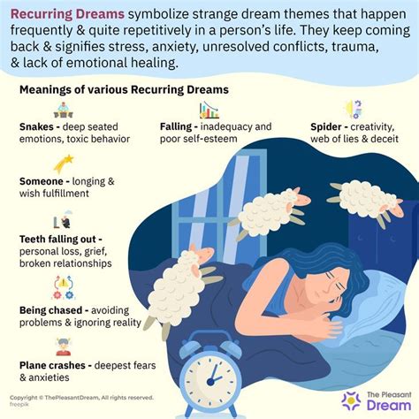 Recurring Dreams – Meaning, Types, and Illustrations | Recurring dreams ...