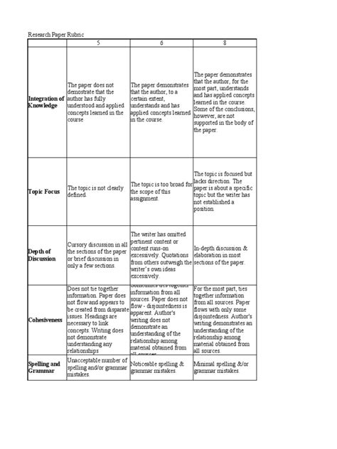 Research Paper Rubric | PDF | Citation | Academic Journal