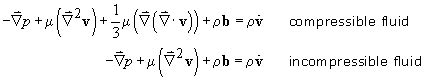 Navier-Stokes Equations in Fluid Mechanics