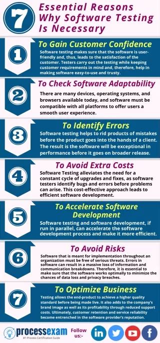 Ppt Reasons Why You Must Plan To Outsourced Software Qa Testing Powerpoint Presentation Id