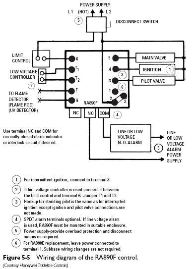 Gas Burner Primary Control Heater Service And Troubleshooting