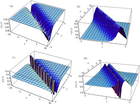 Stability Analysis Of Solitary Wave Solutions For Coupled And 2 1