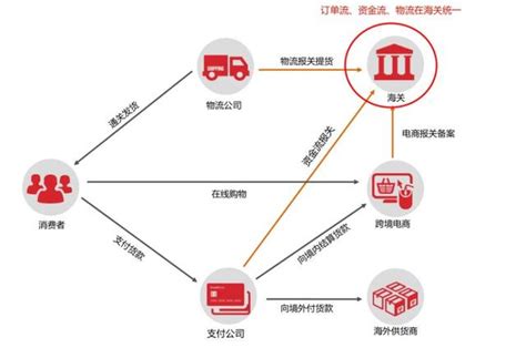 跨境支付模式、業務流程、業務範圍 每日頭條