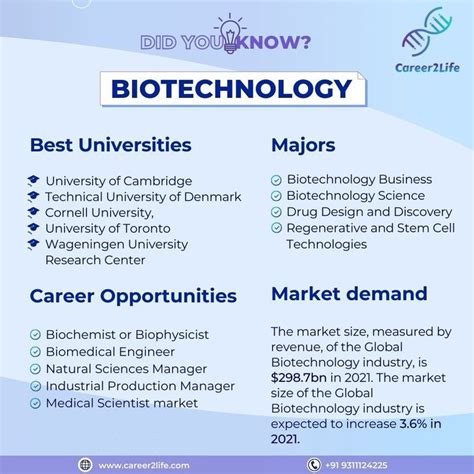 Did you know? | Biotechnology careers, Biotechnology, Biology jobs