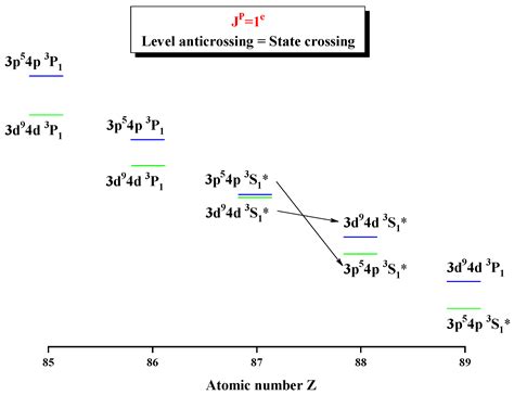 Entropy Free Full Text Shannon Entropy In Ls Coupled Configuration