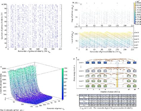 Figure 1 From Hierarchical Model Based Prediction On The Maximum Gap