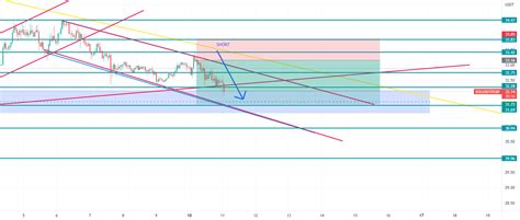 yetkingungor tarafından BINANCE SOLUSDTPERP sembolü için SOLUSDTPER 1