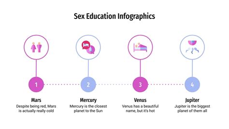 Sex Education Infographics Google Slides Ppt Theme