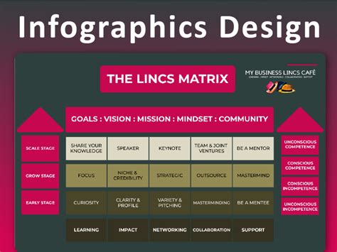 Professional infographic flow chart, diagram design in 24hrs | Upwork