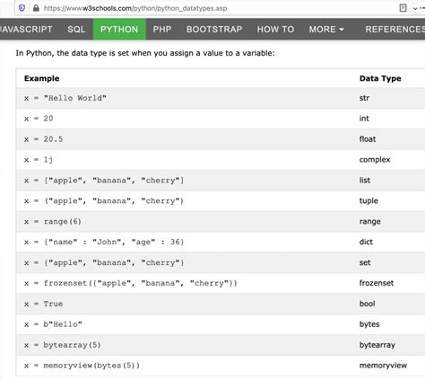 Python Tipos De Datos Inmutables Coding Or Not Hot Sex Picture