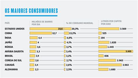 Quem S O Os Maiores Produtores E Consumidores Voc S A