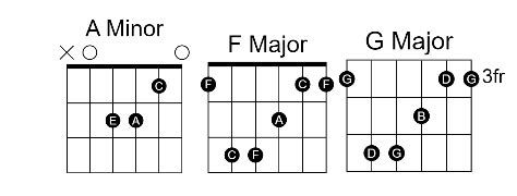 Take Your Mama Guitar Chords Easy By Scissor Sisters 00 - GUITAR KNOWLEDGE