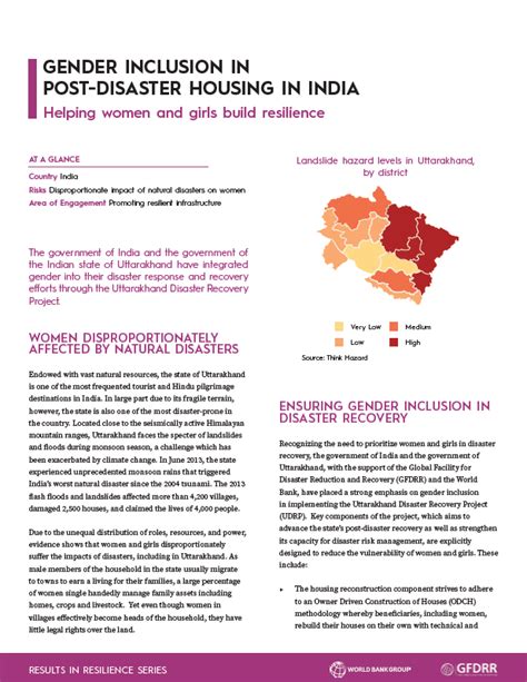 Results In Resilience Gender Inclusion In Post Disaster Housing In