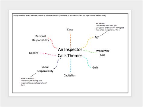 An Inspector Calls Key Themes | Teaching Resources