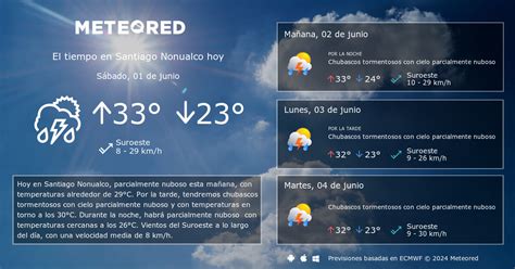 El Tiempo En Santiago Nonualco Predicción A 14 Días Meteored