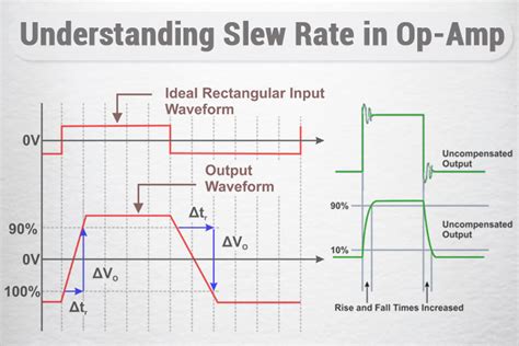 Slew Rate In Op Basics Formula Working Calculations