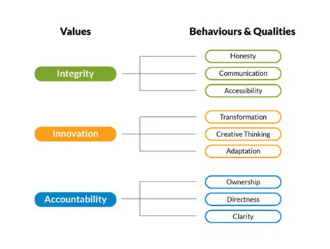 Why Are Values Important For Organizations And Their Employees