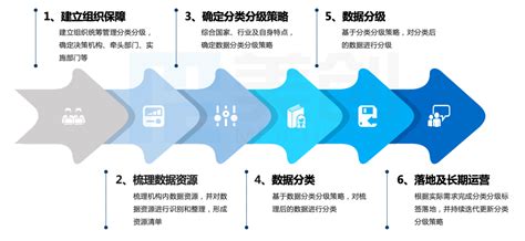 3个案例详解数据分类分级的落地应用 数据分级分类实施案例 CSDN博客