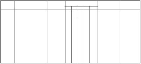 Explanation Of Columns In Tool And Test Equipment Requirements Section