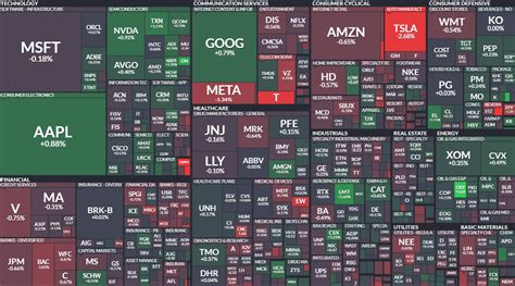 Stock market opening heat map during 3/8/2023 : r/traders_colony