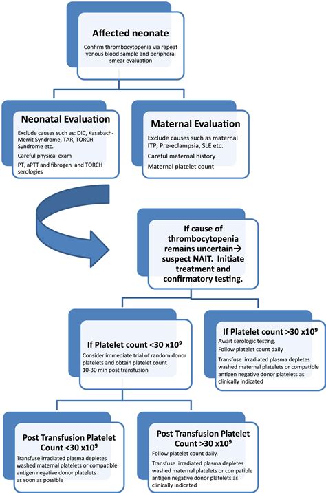 Diagnosis And Management Of Neonatal Alloimmune Thrombocytopenia In