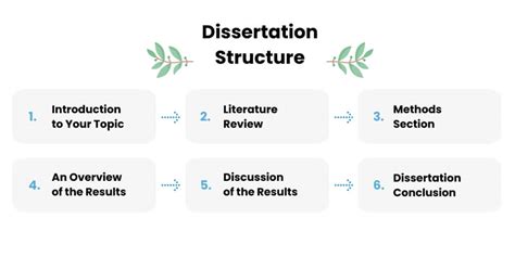 How To Write A Dissertation Tips And Step By Step Guide