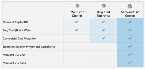 Microsoft 365 Copilot Cheat Sheet Release Date Benefits Price