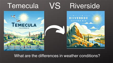 Temecula vs Riverside Weather - Greenleaf Real Estate