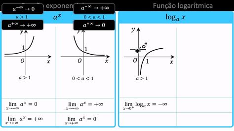 Função Exponencial E Logaritmica