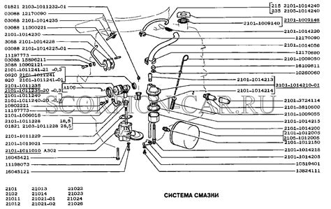 ВАЗ 2101 Система смазки