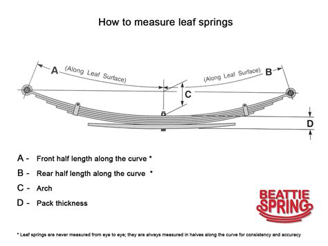 Hendrickson Walking Beam Suspension Leaf Spring 10 Leaf Ebay