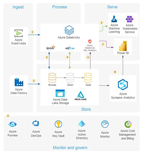 Data Engineering Hexalytics