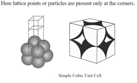 What is Unit Cell and Types of Unit Cell - Chemistry Academy