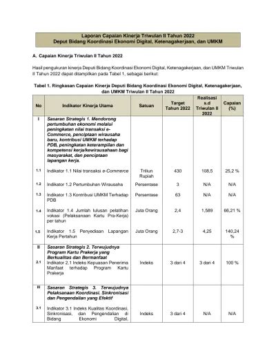 Laporan Capaian Kinerja Triwulan II Tahun 2022 Deput Bidang Koordinasi