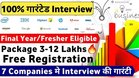 Guaranteed Interview In Companies Pacakege Lakhs Jobs