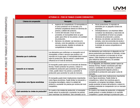 U7 Foro Trabajo Cuadro Comarativo ACTIVIDAD 10 FORO DE TRABAJO