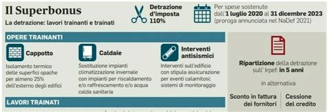 Superbonus Imu Mutui Affitti Brevi Cosa Cambia Per La Casa Con La Manovra Tutte Le Novità