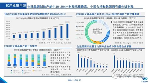 2022年中国集成电路行业研究报告 北京思众电子科技有限公司