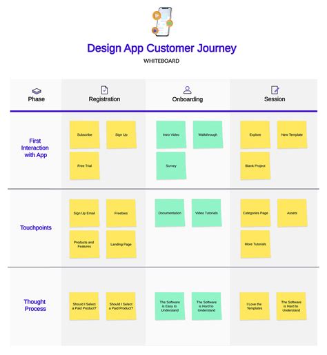 Design App Customer Journey Whiteboard Template Visme