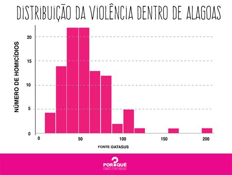 Mapeando A Violência No Brasil Nordeste Lidera Ranking De Homicídios