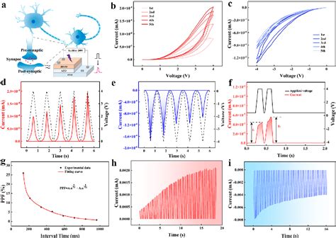 PDF Neuromorphic Computing Of Optoelectronic Artificial BFCO AZO