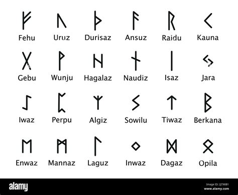 Runes Complete Collection Of Rune Alphabet Futhark Writing Ancient