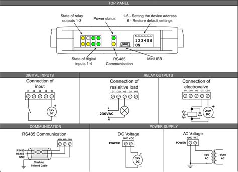 Modules Entr Es Sorties Digitales Modbus Rs Maitre Et Ip Esclave