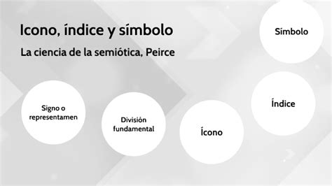 Peirce Icono Ndice Y S Mbolo By Francisco Alfredo Sap N Orellana On