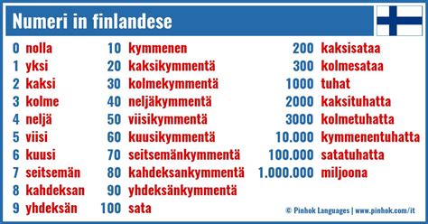 Numeri In Finlandese