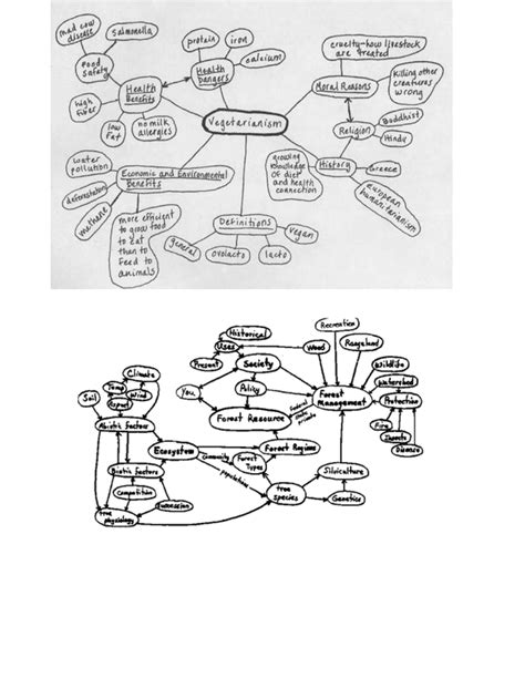 Concept Map Examples in Word and Pdf formats - page 5 of 5